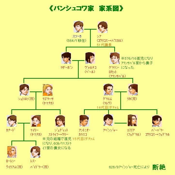 プルト家系図 バンシュコワ家 ｍｔ ｅｒｅｃｈ ａｖｅ